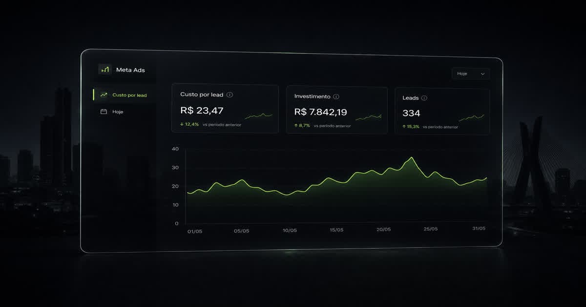 Dashboard de tráfego pago em tempo real: pare de decidir no escuro